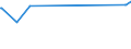 KN 54025990 /Exporte /Einheit = Preise (Euro/Tonne) /Partnerland: Ehem.jug.rep.mazed /Meldeland: Europäische Union /54025990:Garne aus Synthetischen Filamenten, Einschl. Synthetische Monofile von < 67 Dtex, Ungezwirnt, mit > 50 Drehungen je Meter (Ausg. N„hgarne, Garne in Aufmachungen fr den Einzelverkauf, Texturierte Garne Sowie Garne aus Polypropylen-, Polyester-, Nylon- Oder Anderen Polyamid-filamenten)