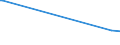 KN 54025990 /Exporte /Einheit = Preise (Euro/Tonne) /Partnerland: Serbien /Meldeland: Eur25 /54025990:Garne aus Synthetischen Filamenten, Einschl. Synthetische Monofile von < 67 Dtex, Ungezwirnt, mit > 50 Drehungen je Meter (Ausg. N„hgarne, Garne in Aufmachungen fr den Einzelverkauf, Texturierte Garne Sowie Garne aus Polypropylen-, Polyester-, Nylon- Oder Anderen Polyamid-filamenten)