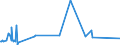 KN 54025990 /Exporte /Einheit = Preise (Euro/Tonne) /Partnerland: Marokko /Meldeland: Europäische Union /54025990:Garne aus Synthetischen Filamenten, Einschl. Synthetische Monofile von < 67 Dtex, Ungezwirnt, mit > 50 Drehungen je Meter (Ausg. N„hgarne, Garne in Aufmachungen fr den Einzelverkauf, Texturierte Garne Sowie Garne aus Polypropylen-, Polyester-, Nylon- Oder Anderen Polyamid-filamenten)