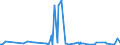 KN 54025990 /Exporte /Einheit = Preise (Euro/Tonne) /Partnerland: Tunesien /Meldeland: Europäische Union /54025990:Garne aus Synthetischen Filamenten, Einschl. Synthetische Monofile von < 67 Dtex, Ungezwirnt, mit > 50 Drehungen je Meter (Ausg. N„hgarne, Garne in Aufmachungen fr den Einzelverkauf, Texturierte Garne Sowie Garne aus Polypropylen-, Polyester-, Nylon- Oder Anderen Polyamid-filamenten)