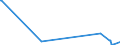 KN 54025990 /Exporte /Einheit = Preise (Euro/Tonne) /Partnerland: Aegypten /Meldeland: Eur15 /54025990:Garne aus Synthetischen Filamenten, Einschl. Synthetische Monofile von < 67 Dtex, Ungezwirnt, mit > 50 Drehungen je Meter (Ausg. N„hgarne, Garne in Aufmachungen fr den Einzelverkauf, Texturierte Garne Sowie Garne aus Polypropylen-, Polyester-, Nylon- Oder Anderen Polyamid-filamenten)