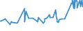 KN 54025990 /Exporte /Einheit = Preise (Euro/Tonne) /Partnerland: Groenland /Meldeland: Europäische Union /54025990:Garne aus Synthetischen Filamenten, Einschl. Synthetische Monofile von < 67 Dtex, Ungezwirnt, mit > 50 Drehungen je Meter (Ausg. N„hgarne, Garne in Aufmachungen fr den Einzelverkauf, Texturierte Garne Sowie Garne aus Polypropylen-, Polyester-, Nylon- Oder Anderen Polyamid-filamenten)