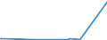 KN 54025990 /Exporte /Einheit = Preise (Euro/Tonne) /Partnerland: Dominikan.r. /Meldeland: Europäische Union /54025990:Garne aus Synthetischen Filamenten, Einschl. Synthetische Monofile von < 67 Dtex, Ungezwirnt, mit > 50 Drehungen je Meter (Ausg. N„hgarne, Garne in Aufmachungen fr den Einzelverkauf, Texturierte Garne Sowie Garne aus Polypropylen-, Polyester-, Nylon- Oder Anderen Polyamid-filamenten)