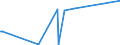 KN 54025990 /Exporte /Einheit = Preise (Euro/Tonne) /Partnerland: Chile /Meldeland: Europäische Union /54025990:Garne aus Synthetischen Filamenten, Einschl. Synthetische Monofile von < 67 Dtex, Ungezwirnt, mit > 50 Drehungen je Meter (Ausg. N„hgarne, Garne in Aufmachungen fr den Einzelverkauf, Texturierte Garne Sowie Garne aus Polypropylen-, Polyester-, Nylon- Oder Anderen Polyamid-filamenten)