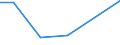 KN 54025990 /Exporte /Einheit = Preise (Euro/Tonne) /Partnerland: Argentinien /Meldeland: Eur27 /54025990:Garne aus Synthetischen Filamenten, Einschl. Synthetische Monofile von < 67 Dtex, Ungezwirnt, mit > 50 Drehungen je Meter (Ausg. N„hgarne, Garne in Aufmachungen fr den Einzelverkauf, Texturierte Garne Sowie Garne aus Polypropylen-, Polyester-, Nylon- Oder Anderen Polyamid-filamenten)