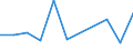 KN 54025990 /Exporte /Einheit = Preise (Euro/Tonne) /Partnerland: Zypern /Meldeland: Eur27 /54025990:Garne aus Synthetischen Filamenten, Einschl. Synthetische Monofile von < 67 Dtex, Ungezwirnt, mit > 50 Drehungen je Meter (Ausg. N„hgarne, Garne in Aufmachungen fr den Einzelverkauf, Texturierte Garne Sowie Garne aus Polypropylen-, Polyester-, Nylon- Oder Anderen Polyamid-filamenten)