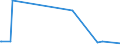 KN 54025990 /Exporte /Einheit = Preise (Euro/Tonne) /Partnerland: Syrien /Meldeland: Eur15 /54025990:Garne aus Synthetischen Filamenten, Einschl. Synthetische Monofile von < 67 Dtex, Ungezwirnt, mit > 50 Drehungen je Meter (Ausg. N„hgarne, Garne in Aufmachungen fr den Einzelverkauf, Texturierte Garne Sowie Garne aus Polypropylen-, Polyester-, Nylon- Oder Anderen Polyamid-filamenten)