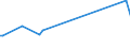 KN 54025990 /Exporte /Einheit = Preise (Euro/Tonne) /Partnerland: Jordanien /Meldeland: Eur15 /54025990:Garne aus Synthetischen Filamenten, Einschl. Synthetische Monofile von < 67 Dtex, Ungezwirnt, mit > 50 Drehungen je Meter (Ausg. N„hgarne, Garne in Aufmachungen fr den Einzelverkauf, Texturierte Garne Sowie Garne aus Polypropylen-, Polyester-, Nylon- Oder Anderen Polyamid-filamenten)