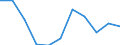 KN 54026910 /Exporte /Einheit = Preise (Euro/Tonne) /Partnerland: Belgien/Luxemburg /Meldeland: Eur27 /54026910:Garne aus Polypropylen-filamenten, Einschl. Monofile von < 67 Dtex, Gezwirnt (Ausg. N„hgarne, Garne in Aufmachungen fr den Einzelverkauf Sowie Texturierte Garne)