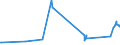 KN 54026910 /Exporte /Einheit = Preise (Euro/Tonne) /Partnerland: Irland /Meldeland: Europäische Union /54026910:Garne aus Polypropylen-filamenten, Einschl. Monofile von < 67 Dtex, Gezwirnt (Ausg. N„hgarne, Garne in Aufmachungen fr den Einzelverkauf Sowie Texturierte Garne)