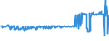 KN 54026910 /Exporte /Einheit = Preise (Euro/Tonne) /Partnerland: Belgien /Meldeland: Europäische Union /54026910:Garne aus Polypropylen-filamenten, Einschl. Monofile von < 67 Dtex, Gezwirnt (Ausg. N„hgarne, Garne in Aufmachungen fr den Einzelverkauf Sowie Texturierte Garne)