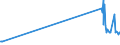 KN 54026910 /Exporte /Einheit = Preise (Euro/Tonne) /Partnerland: Luxemburg /Meldeland: Europäische Union /54026910:Garne aus Polypropylen-filamenten, Einschl. Monofile von < 67 Dtex, Gezwirnt (Ausg. N„hgarne, Garne in Aufmachungen fr den Einzelverkauf Sowie Texturierte Garne)