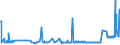 KN 54026910 /Exporte /Einheit = Preise (Euro/Tonne) /Partnerland: Schweden /Meldeland: Europäische Union /54026910:Garne aus Polypropylen-filamenten, Einschl. Monofile von < 67 Dtex, Gezwirnt (Ausg. N„hgarne, Garne in Aufmachungen fr den Einzelverkauf Sowie Texturierte Garne)