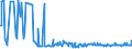 KN 54026910 /Exporte /Einheit = Preise (Euro/Tonne) /Partnerland: Finnland /Meldeland: Europäische Union /54026910:Garne aus Polypropylen-filamenten, Einschl. Monofile von < 67 Dtex, Gezwirnt (Ausg. N„hgarne, Garne in Aufmachungen fr den Einzelverkauf Sowie Texturierte Garne)