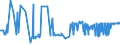 KN 54026910 /Exporte /Einheit = Preise (Euro/Tonne) /Partnerland: Slowakei /Meldeland: Europäische Union /54026910:Garne aus Polypropylen-filamenten, Einschl. Monofile von < 67 Dtex, Gezwirnt (Ausg. N„hgarne, Garne in Aufmachungen fr den Einzelverkauf Sowie Texturierte Garne)