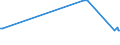 KN 54026910 /Exporte /Einheit = Preise (Euro/Tonne) /Partnerland: Albanien /Meldeland: Europäische Union /54026910:Garne aus Polypropylen-filamenten, Einschl. Monofile von < 67 Dtex, Gezwirnt (Ausg. N„hgarne, Garne in Aufmachungen fr den Einzelverkauf Sowie Texturierte Garne)