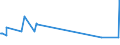 KN 54026910 /Exporte /Einheit = Preise (Euro/Tonne) /Partnerland: Ukraine /Meldeland: Europäische Union /54026910:Garne aus Polypropylen-filamenten, Einschl. Monofile von < 67 Dtex, Gezwirnt (Ausg. N„hgarne, Garne in Aufmachungen fr den Einzelverkauf Sowie Texturierte Garne)