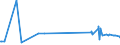 KN 54026910 /Exporte /Einheit = Preise (Euro/Tonne) /Partnerland: Ehem.jug.rep.mazed /Meldeland: Europäische Union /54026910:Garne aus Polypropylen-filamenten, Einschl. Monofile von < 67 Dtex, Gezwirnt (Ausg. N„hgarne, Garne in Aufmachungen fr den Einzelverkauf Sowie Texturierte Garne)