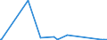 KN 54026910 /Exporte /Einheit = Preise (Euro/Tonne) /Partnerland: Aegypten /Meldeland: Eur15 /54026910:Garne aus Polypropylen-filamenten, Einschl. Monofile von < 67 Dtex, Gezwirnt (Ausg. N„hgarne, Garne in Aufmachungen fr den Einzelverkauf Sowie Texturierte Garne)