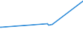 KN 54026910 /Exporte /Einheit = Preise (Euro/Tonne) /Partnerland: Elfenbeink. /Meldeland: Eur15 /54026910:Garne aus Polypropylen-filamenten, Einschl. Monofile von < 67 Dtex, Gezwirnt (Ausg. N„hgarne, Garne in Aufmachungen fr den Einzelverkauf Sowie Texturierte Garne)