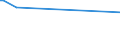 KN 54026910 /Exporte /Einheit = Preise (Euro/Tonne) /Partnerland: Nigeria /Meldeland: Eur15 /54026910:Garne aus Polypropylen-filamenten, Einschl. Monofile von < 67 Dtex, Gezwirnt (Ausg. N„hgarne, Garne in Aufmachungen fr den Einzelverkauf Sowie Texturierte Garne)