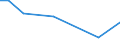 KN 54026910 /Exporte /Einheit = Preise (Euro/Tonne) /Partnerland: Jamaika /Meldeland: Eur15 /54026910:Garne aus Polypropylen-filamenten, Einschl. Monofile von < 67 Dtex, Gezwirnt (Ausg. N„hgarne, Garne in Aufmachungen fr den Einzelverkauf Sowie Texturierte Garne)