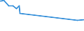 KN 54026910 /Exporte /Einheit = Preise (Euro/Tonne) /Partnerland: Kolumbien /Meldeland: Europäische Union /54026910:Garne aus Polypropylen-filamenten, Einschl. Monofile von < 67 Dtex, Gezwirnt (Ausg. N„hgarne, Garne in Aufmachungen fr den Einzelverkauf Sowie Texturierte Garne)