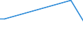 KN 54026910 /Exporte /Einheit = Preise (Euro/Tonne) /Partnerland: Peru /Meldeland: Europäische Union /54026910:Garne aus Polypropylen-filamenten, Einschl. Monofile von < 67 Dtex, Gezwirnt (Ausg. N„hgarne, Garne in Aufmachungen fr den Einzelverkauf Sowie Texturierte Garne)