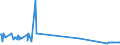 KN 54026910 /Exporte /Einheit = Preise (Euro/Tonne) /Partnerland: Israel /Meldeland: Eur15 /54026910:Garne aus Polypropylen-filamenten, Einschl. Monofile von < 67 Dtex, Gezwirnt (Ausg. N„hgarne, Garne in Aufmachungen fr den Einzelverkauf Sowie Texturierte Garne)