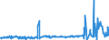 KN 54026990 /Exporte /Einheit = Preise (Euro/Tonne) /Partnerland: Frankreich /Meldeland: Europäische Union /54026990:Garne aus Synthetischen Filamenten, Einschl. Synthetische Monofile von < 67 Dtex, Gezwirnt (Ausg. N„hgarne, Garne in Aufmachungen fr den Einzelverkauf, Texturierte Garne Sowie Garne aus Polypropylen-, Polyester-, Nylon- Oder Anderen Polyamid-filamenten)