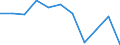 KN 54026990 /Exporte /Einheit = Preise (Euro/Tonne) /Partnerland: Belgien/Luxemburg /Meldeland: Eur27 /54026990:Garne aus Synthetischen Filamenten, Einschl. Synthetische Monofile von < 67 Dtex, Gezwirnt (Ausg. N„hgarne, Garne in Aufmachungen fr den Einzelverkauf, Texturierte Garne Sowie Garne aus Polypropylen-, Polyester-, Nylon- Oder Anderen Polyamid-filamenten)