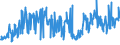 KN 54026990 /Exporte /Einheit = Preise (Euro/Tonne) /Partnerland: Deutschland /Meldeland: Europäische Union /54026990:Garne aus Synthetischen Filamenten, Einschl. Synthetische Monofile von < 67 Dtex, Gezwirnt (Ausg. N„hgarne, Garne in Aufmachungen fr den Einzelverkauf, Texturierte Garne Sowie Garne aus Polypropylen-, Polyester-, Nylon- Oder Anderen Polyamid-filamenten)