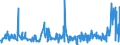 KN 54026990 /Exporte /Einheit = Preise (Euro/Tonne) /Partnerland: Italien /Meldeland: Europäische Union /54026990:Garne aus Synthetischen Filamenten, Einschl. Synthetische Monofile von < 67 Dtex, Gezwirnt (Ausg. N„hgarne, Garne in Aufmachungen fr den Einzelverkauf, Texturierte Garne Sowie Garne aus Polypropylen-, Polyester-, Nylon- Oder Anderen Polyamid-filamenten)