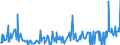 KN 54026990 /Exporte /Einheit = Preise (Euro/Tonne) /Partnerland: Ver.koenigreich /Meldeland: Europäische Union /54026990:Garne aus Synthetischen Filamenten, Einschl. Synthetische Monofile von < 67 Dtex, Gezwirnt (Ausg. N„hgarne, Garne in Aufmachungen fr den Einzelverkauf, Texturierte Garne Sowie Garne aus Polypropylen-, Polyester-, Nylon- Oder Anderen Polyamid-filamenten)