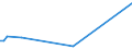 KN 54032000 /Exporte /Einheit = Preise (Euro/Tonne) /Partnerland: Italien /Meldeland: Europäische Union /54032000:Garne, Texturiert, aus Knstlichen Filamenten (Ausg. N„hgarne Sowie Garne in Aufmachungen fr den Einzelverkauf)