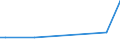 KN 54032000 /Exporte /Einheit = Preise (Euro/Tonne) /Partnerland: Ver.koenigreich /Meldeland: Europäische Union /54032000:Garne, Texturiert, aus Knstlichen Filamenten (Ausg. N„hgarne Sowie Garne in Aufmachungen fr den Einzelverkauf)