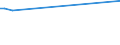 KN 54032090 /Exporte /Einheit = Preise (Euro/Tonne) /Partnerland: Griechenland /Meldeland: Europäische Union /54032090:Garne, Texturiert, aus Kuenstlichen Filamenten (Ausg. Naehgarne, Garne in Aufmachungen Fuer den Einzelverkauf, Sowie Garne aus Celluloseacetat-filamenten)