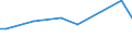 KN 54032090 /Exporte /Einheit = Preise (Euro/Tonne) /Partnerland: Tschechien /Meldeland: Europäische Union /54032090:Garne, Texturiert, aus Kuenstlichen Filamenten (Ausg. Naehgarne, Garne in Aufmachungen Fuer den Einzelverkauf, Sowie Garne aus Celluloseacetat-filamenten)