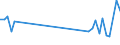 KN 54032090 /Exporte /Einheit = Preise (Euro/Tonne) /Partnerland: Rumaenien /Meldeland: Europäische Union /54032090:Garne, Texturiert, aus Kuenstlichen Filamenten (Ausg. Naehgarne, Garne in Aufmachungen Fuer den Einzelverkauf, Sowie Garne aus Celluloseacetat-filamenten)