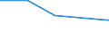 KN 54032090 /Exporte /Einheit = Preise (Euro/Tonne) /Partnerland: Elfenbeink. /Meldeland: Europäische Union /54032090:Garne, Texturiert, aus Kuenstlichen Filamenten (Ausg. Naehgarne, Garne in Aufmachungen Fuer den Einzelverkauf, Sowie Garne aus Celluloseacetat-filamenten)