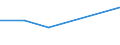 KN 54032090 /Exporte /Einheit = Preise (Euro/Tonne) /Partnerland: Syrien /Meldeland: Europäische Union /54032090:Garne, Texturiert, aus Kuenstlichen Filamenten (Ausg. Naehgarne, Garne in Aufmachungen Fuer den Einzelverkauf, Sowie Garne aus Celluloseacetat-filamenten)