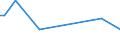 KN 54032090 /Exporte /Einheit = Preise (Euro/Tonne) /Partnerland: Hongkong /Meldeland: Europäische Union /54032090:Garne, Texturiert, aus Kuenstlichen Filamenten (Ausg. Naehgarne, Garne in Aufmachungen Fuer den Einzelverkauf, Sowie Garne aus Celluloseacetat-filamenten)