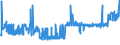 KN 54033100 /Exporte /Einheit = Preise (Euro/Tonne) /Partnerland: Ver.koenigreich /Meldeland: Eur27_2020 /54033100:Garne aus Viskose-filamenten, Einschl. Monofile von < 67 Dtex, Ungezwirnt, Ungedreht Oder mit <= 120 Drehungen je Meter (Ausg. Nähgarne, Hochfeste Garne Sowie Garne in Aufmachungen für den Einzelverkauf)