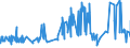 KN 54033100 /Exporte /Einheit = Preise (Euro/Tonne) /Partnerland: Daenemark /Meldeland: Eur27_2020 /54033100:Garne aus Viskose-filamenten, Einschl. Monofile von < 67 Dtex, Ungezwirnt, Ungedreht Oder mit <= 120 Drehungen je Meter (Ausg. Nähgarne, Hochfeste Garne Sowie Garne in Aufmachungen für den Einzelverkauf)