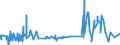 KN 54033100 /Exporte /Einheit = Preise (Euro/Tonne) /Partnerland: Finnland /Meldeland: Eur27_2020 /54033100:Garne aus Viskose-filamenten, Einschl. Monofile von < 67 Dtex, Ungezwirnt, Ungedreht Oder mit <= 120 Drehungen je Meter (Ausg. Nähgarne, Hochfeste Garne Sowie Garne in Aufmachungen für den Einzelverkauf)