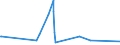 KN 54033100 /Exporte /Einheit = Preise (Euro/Tonne) /Partnerland: Lettland /Meldeland: Eur27_2020 /54033100:Garne aus Viskose-filamenten, Einschl. Monofile von < 67 Dtex, Ungezwirnt, Ungedreht Oder mit <= 120 Drehungen je Meter (Ausg. Nähgarne, Hochfeste Garne Sowie Garne in Aufmachungen für den Einzelverkauf)