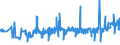 KN 54033100 /Exporte /Einheit = Preise (Euro/Tonne) /Partnerland: Polen /Meldeland: Eur27_2020 /54033100:Garne aus Viskose-filamenten, Einschl. Monofile von < 67 Dtex, Ungezwirnt, Ungedreht Oder mit <= 120 Drehungen je Meter (Ausg. Nähgarne, Hochfeste Garne Sowie Garne in Aufmachungen für den Einzelverkauf)