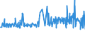 KN 54033100 /Exporte /Einheit = Preise (Euro/Tonne) /Partnerland: Ungarn /Meldeland: Eur27_2020 /54033100:Garne aus Viskose-filamenten, Einschl. Monofile von < 67 Dtex, Ungezwirnt, Ungedreht Oder mit <= 120 Drehungen je Meter (Ausg. Nähgarne, Hochfeste Garne Sowie Garne in Aufmachungen für den Einzelverkauf)