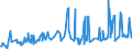 KN 54033100 /Exporte /Einheit = Preise (Euro/Tonne) /Partnerland: Serbien /Meldeland: Eur27_2020 /54033100:Garne aus Viskose-filamenten, Einschl. Monofile von < 67 Dtex, Ungezwirnt, Ungedreht Oder mit <= 120 Drehungen je Meter (Ausg. Nähgarne, Hochfeste Garne Sowie Garne in Aufmachungen für den Einzelverkauf)