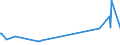 KN 54033100 /Exporte /Einheit = Preise (Euro/Tonne) /Partnerland: Zypern /Meldeland: Europäische Union /54033100:Garne aus Viskose-filamenten, Einschl. Monofile von < 67 Dtex, Ungezwirnt, Ungedreht Oder mit <= 120 Drehungen je Meter (Ausg. Nähgarne, Hochfeste Garne Sowie Garne in Aufmachungen für den Einzelverkauf)